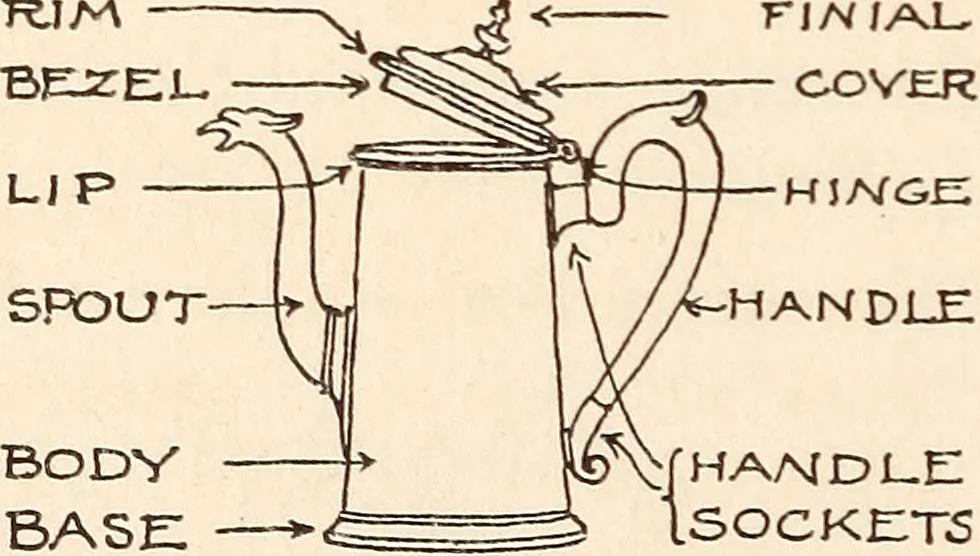 An illustration from A list of early American silversmiths and their marks, 1917, leaf 155