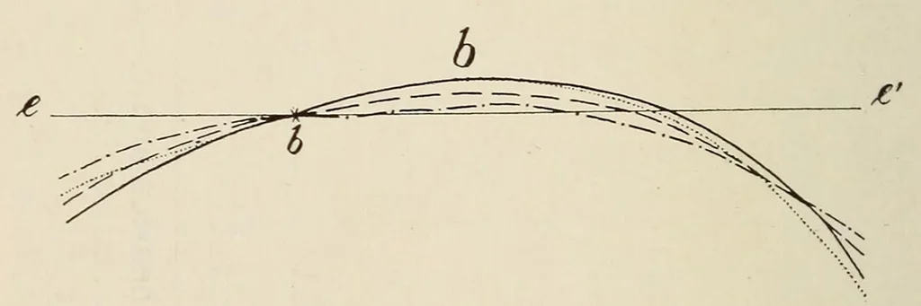 An illustration from List of publications of the Museum of the American Indian : Heye foundation, 1924, leaf 352