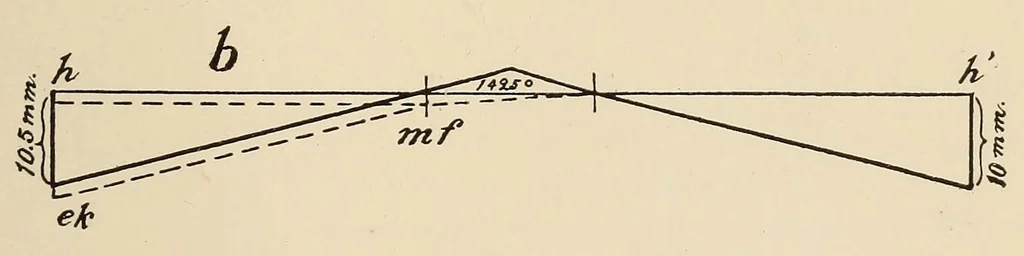 An illustration from List of publications of the Museum of the American Indian : Heye foundation, 1924, leaf 391