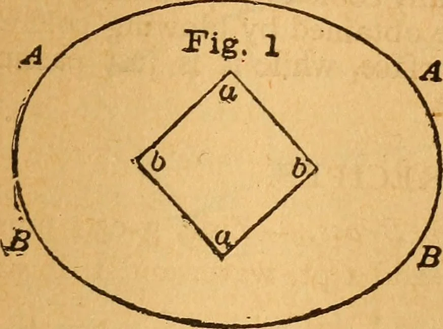 An illustration from The little gold mine. Conklin's handy manual of the mechanical arts and house plans .., 1889, leaf 376