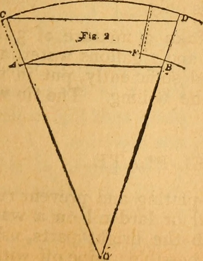 An illustration from The little gold mine. Conklin's handy manual of the mechanical arts and house plans .., 1889, leaf 376