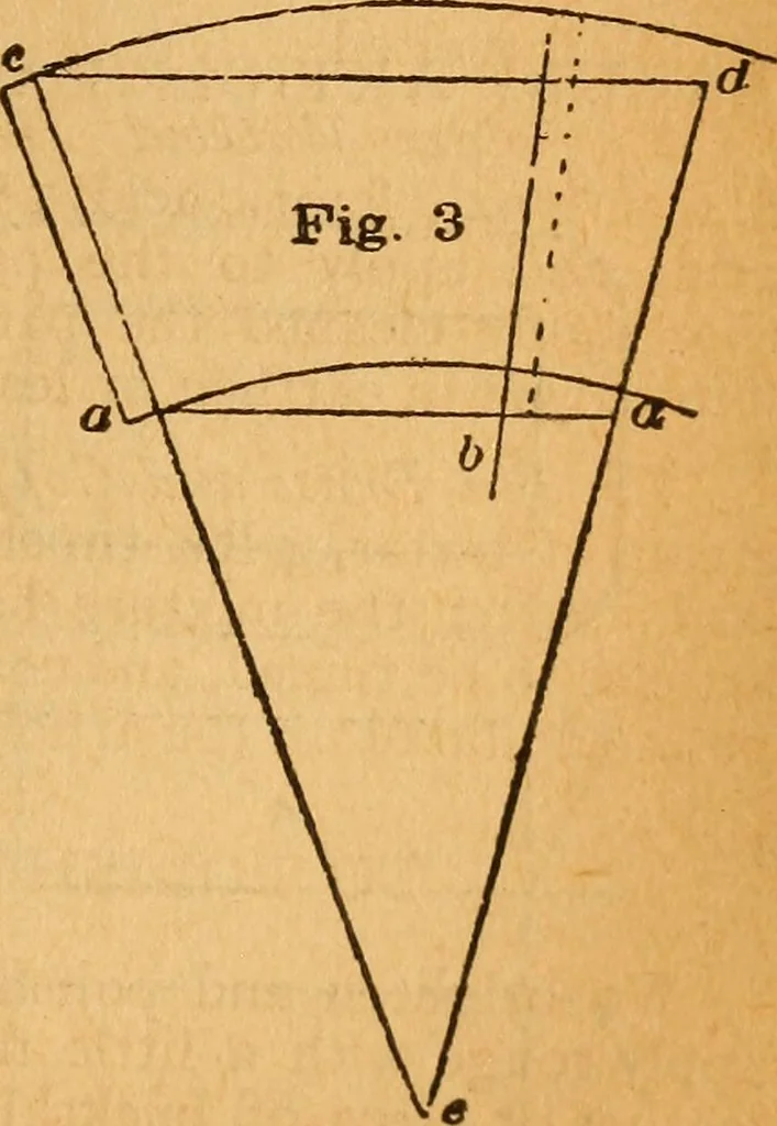 An illustration from The little gold mine. Conklin's handy manual of the mechanical arts and house plans .., 1889, leaf 376