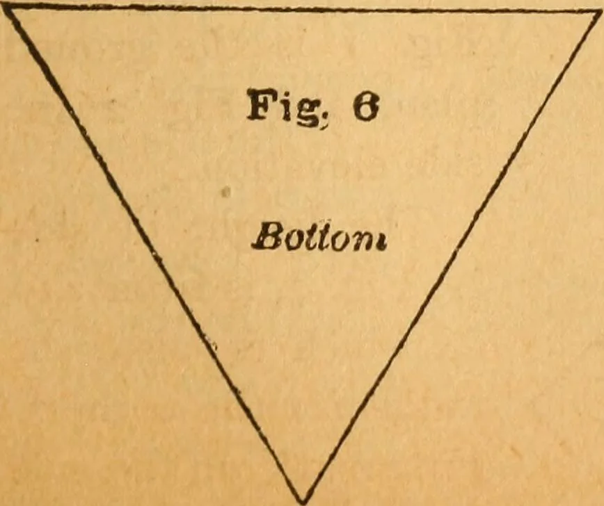 An illustration from The little gold mine. Conklin's handy manual of the mechanical arts and house plans .., 1889, leaf 378