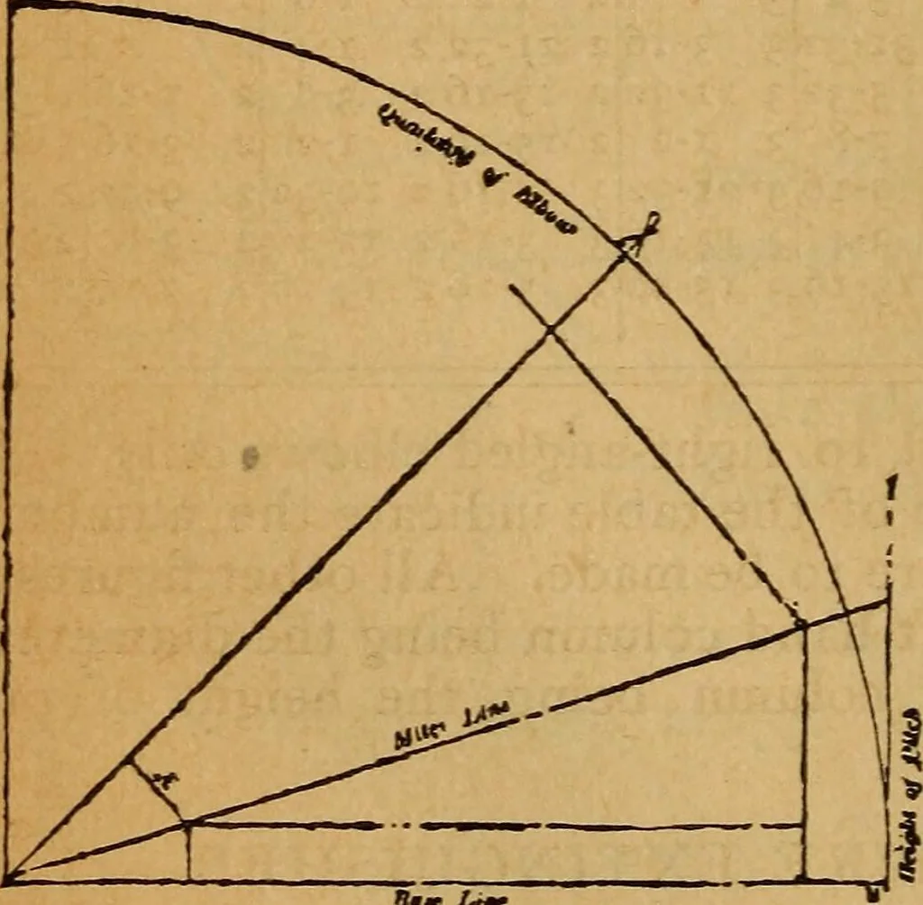 An illustration from The little gold mine. Conklin's handy manual of the mechanical arts and house plans .., 1889, leaf 381