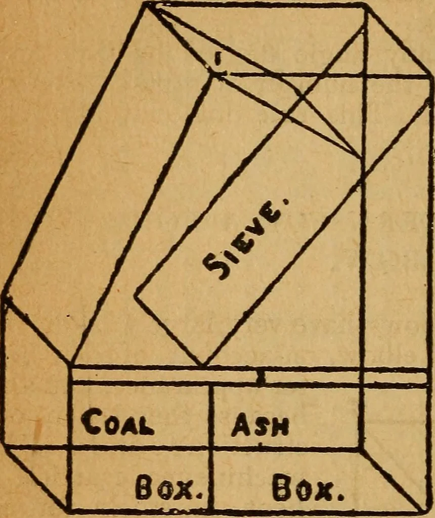An illustration from The little gold mine. Conklin's handy manual of the mechanical arts and house plans .., 1889, leaf 383