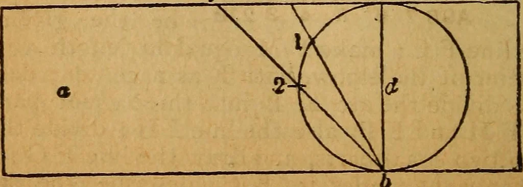 An illustration from The little gold mine. Conklin's handy manual of the mechanical arts and house plans .., 1889, leaf 383