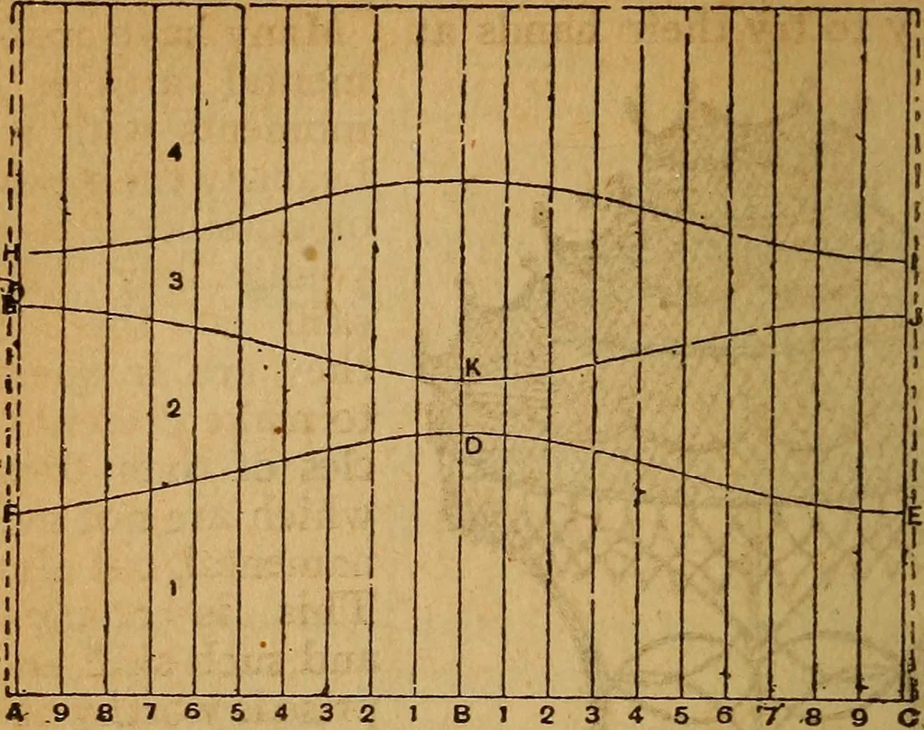 An illustration from The little gold mine. Conklin's handy manual of the mechanical arts and house plans .., 1889, leaf 385