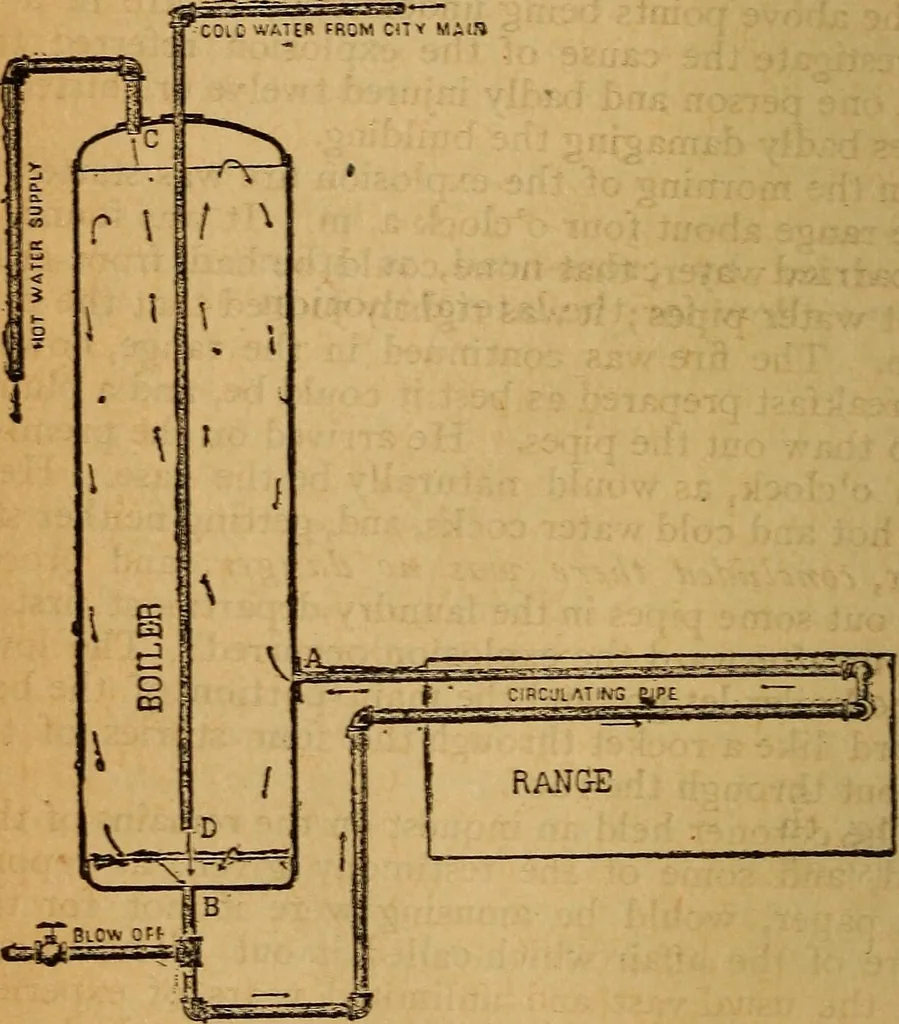 An illustration from The little gold mine. Conklin's handy manual of the mechanical arts and house plans .., 1889, leaf 393