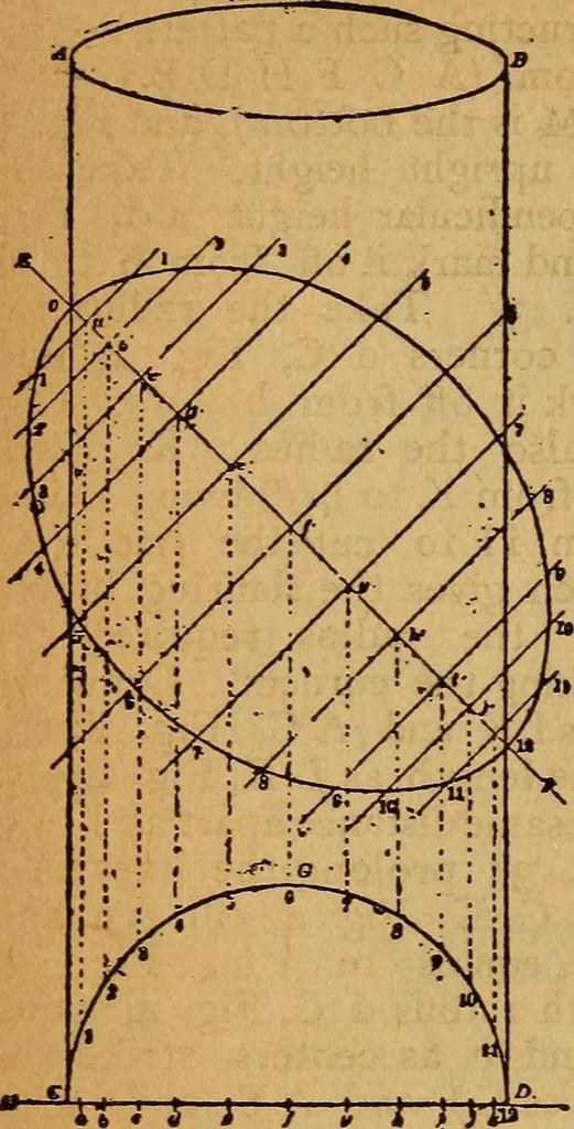 An illustration from The little gold mine. Conklin's handy manual of the mechanical arts and house plans .., 1889, leaf 401