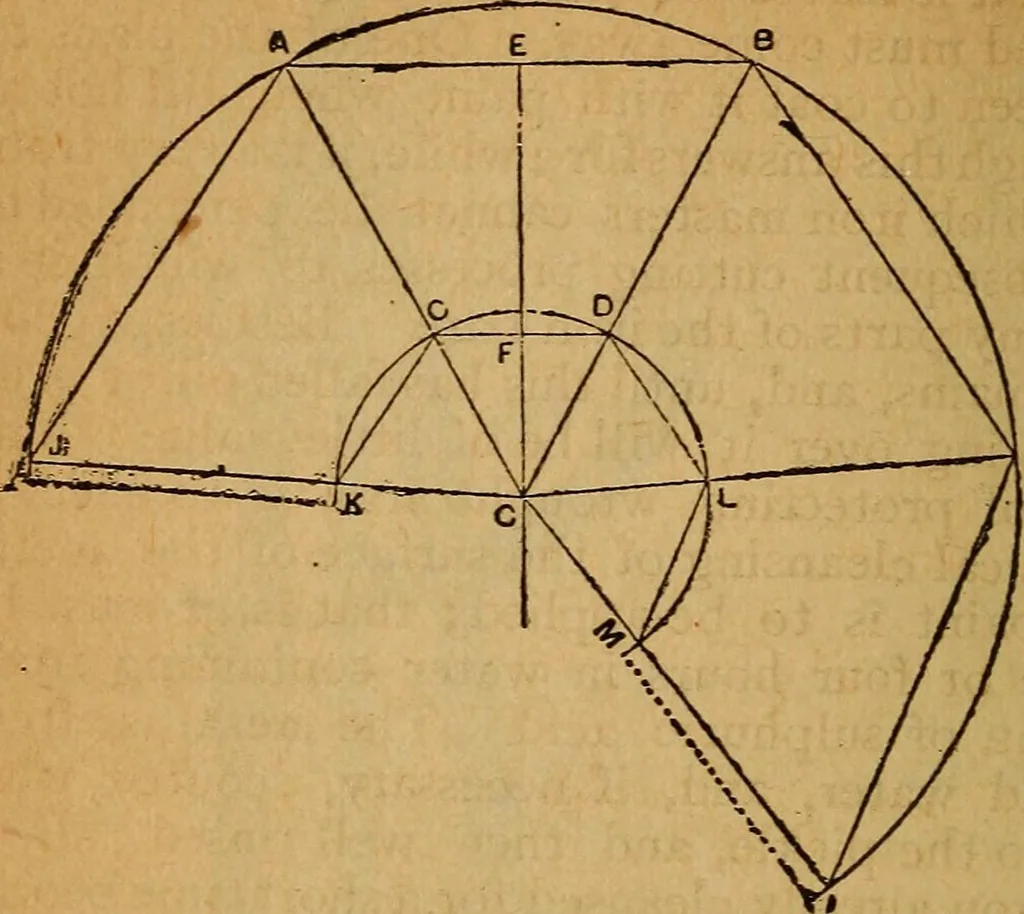 An illustration from The little gold mine. Conklin's handy manual of the mechanical arts and house plans .., 1889, leaf 405