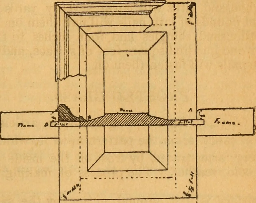 An illustration from The little gold mine. Conklin's handy manual of the mechanical arts and house plans .., 1889, leaf 450