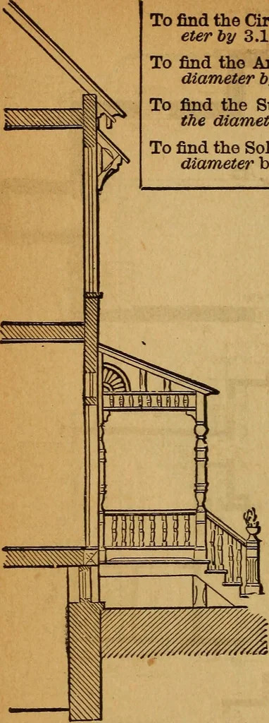 An illustration from The little gold mine. Conklin's handy manual of the mechanical arts and house plans .., 1889, leaf 515