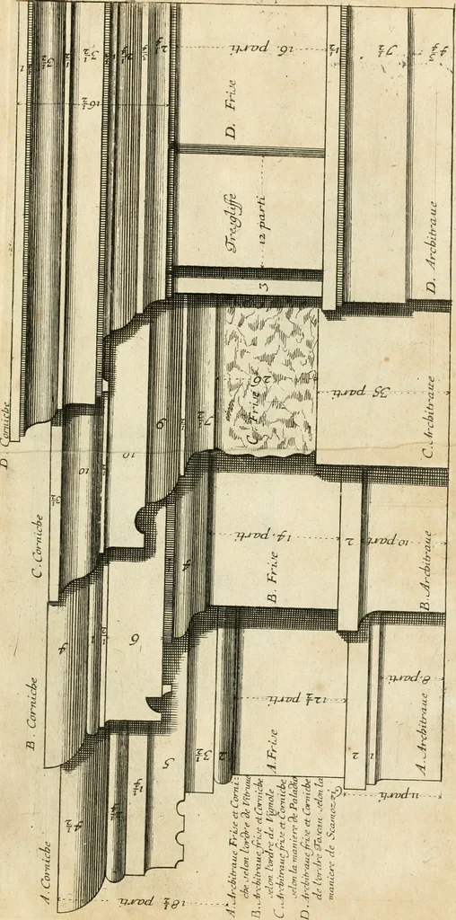 An illustration from Liure nouueau de l'art d'architecture : des cinq ordres et de plusieurs recueils de cette science, comme amphitheatres, plans, élevations, perspectiue et autres, desseignez correctement d'apres Vitruue, Scamossi, Palladio, Vignole et de Lorme, 1650, leaf 20