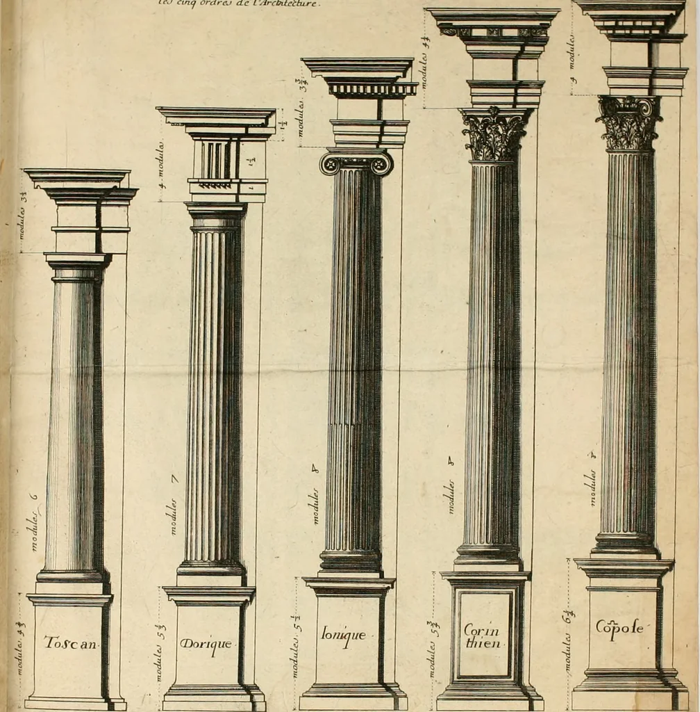 An illustration from Liure nouueau de l'art d'architecture : des cinq ordres et de plusieurs recueils de cette science, comme amphitheatres, plans, élevations, perspectiue et autres, desseignez correctement d'apres Vitruue, Scamossi, Palladio, Vignole et de Lorme, 1650, leaf 6
