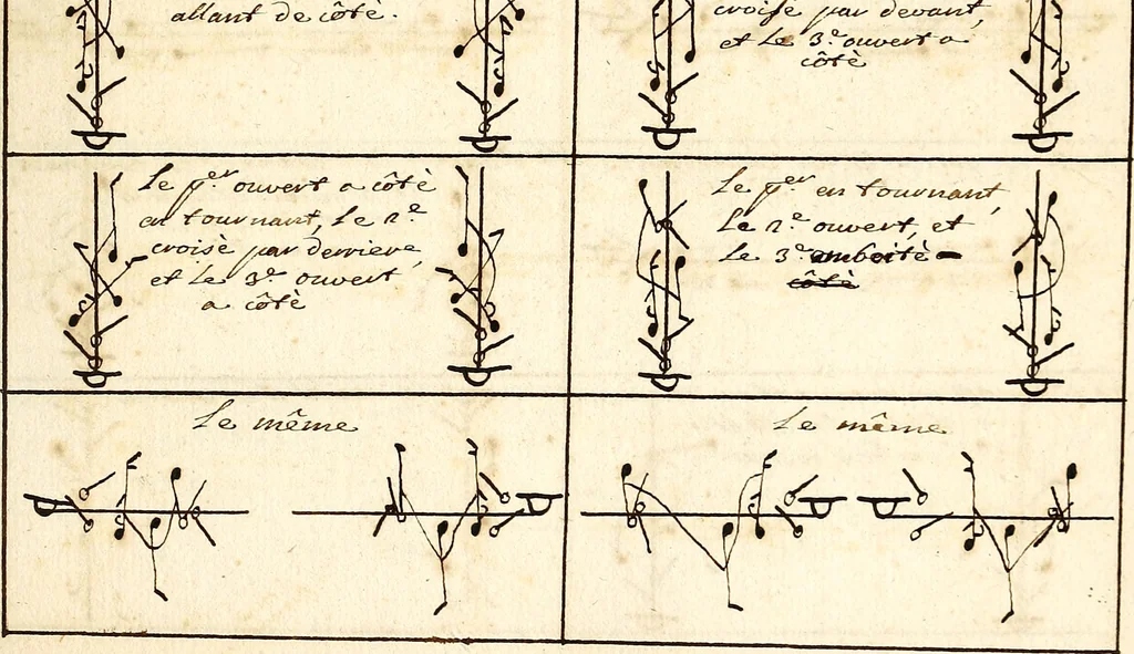 An illustration from Livre de danse : manuscript, 1700, leaf 24