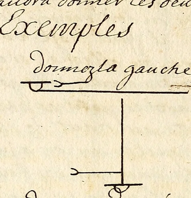 An illustration from Livre de danse : manuscript, 1700, leaf 57