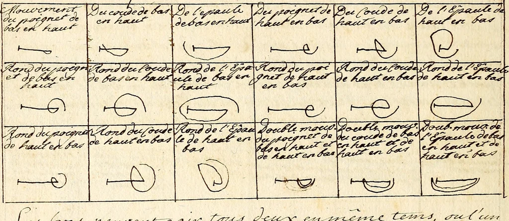 An illustration from Livre de danse : manuscript, 1700, leaf 59