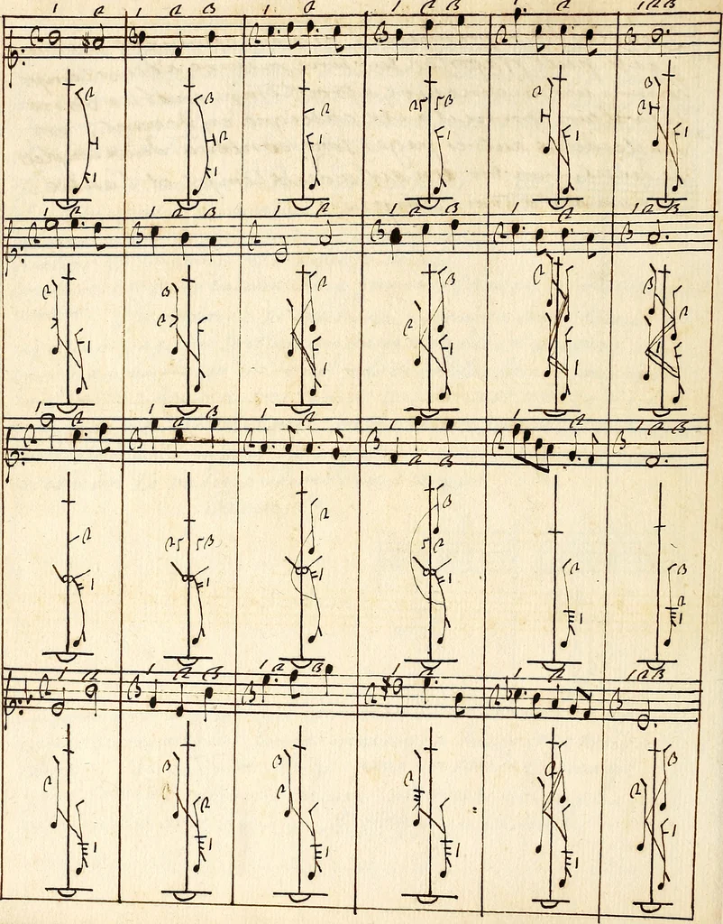 An illustration from Livre de danse : manuscript, 1700, leaf 75