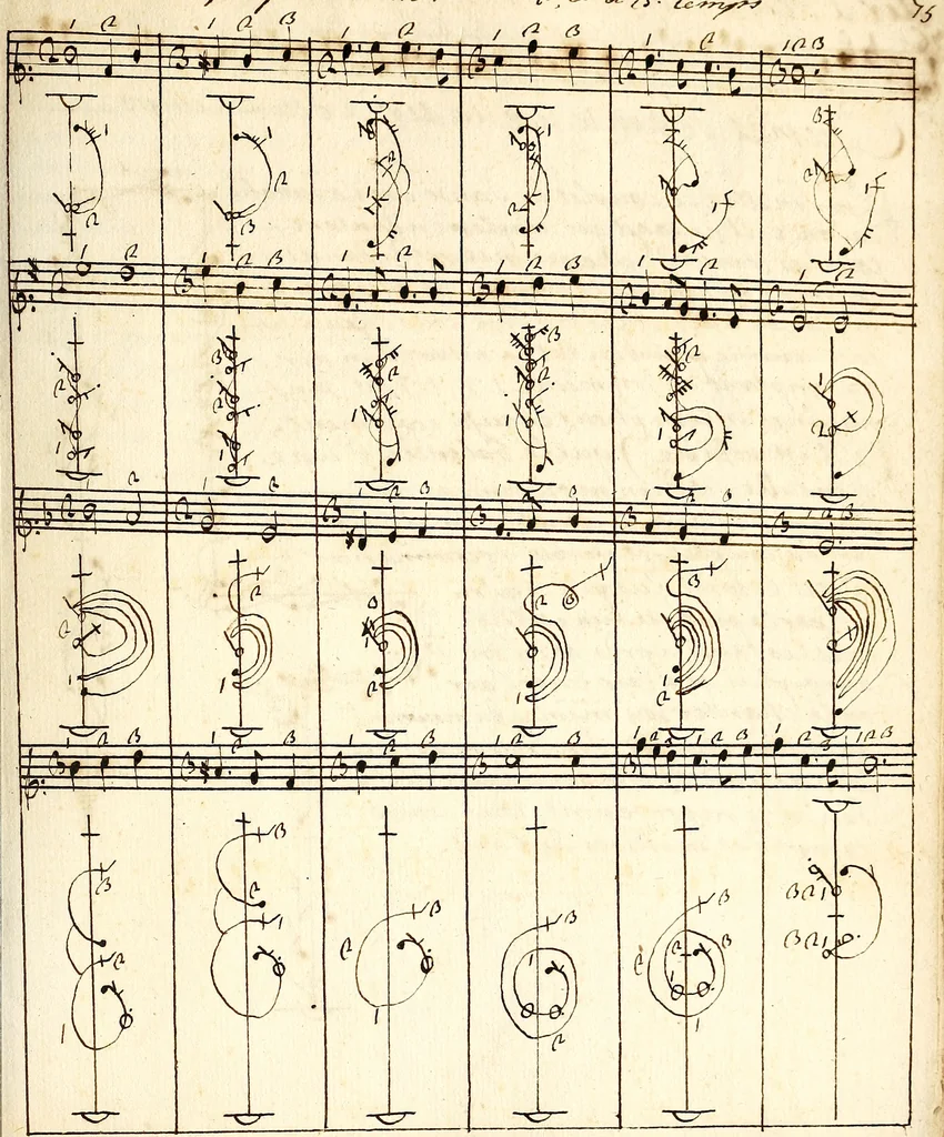 An illustration from Livre de danse : manuscript, 1700, leaf 76