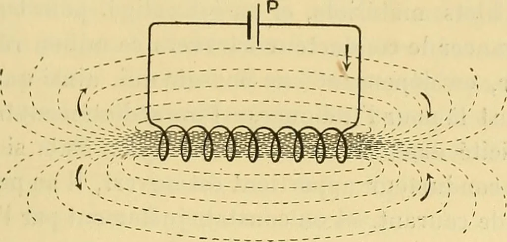 An illustration from L'électricité a la portée de tout le monde, 1906, leaf 164
