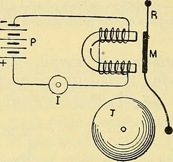 An illustration from L'électricité a la portée de tout le monde, 1906, leaf 173