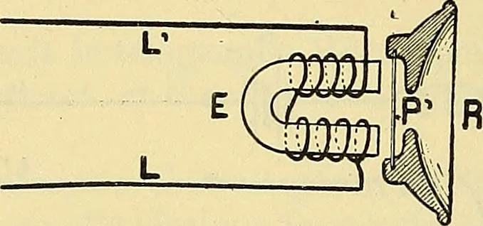 An illustration from L'électricité a la portée de tout le monde, 1906, leaf 179