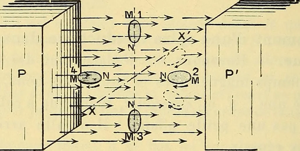An illustration from L'électricité a la portée de tout le monde, 1906, leaf 189