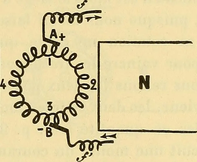 An illustration from L'électricité a la portée de tout le monde, 1906, leaf 192