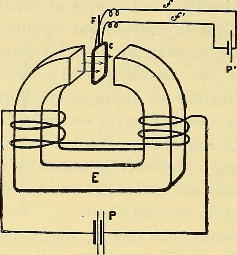 An illustration from L'électricité a la portée de tout le monde, 1906, leaf 225