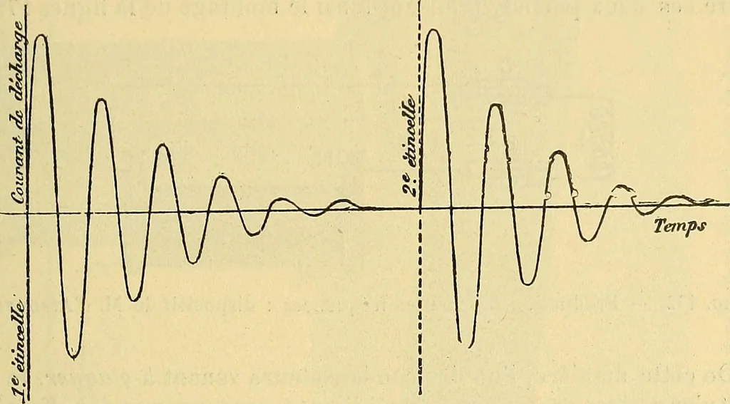 An illustration from L'électricité a la portée de tout le monde, 1906, leaf 300