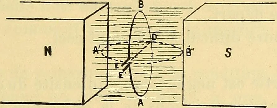 An illustration from L'électricité a la portée de tout le monde, 1906, leaf 310