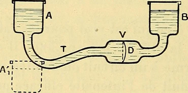 An illustration from L'électricité a la portée de tout le monde, 1906, leaf 323
