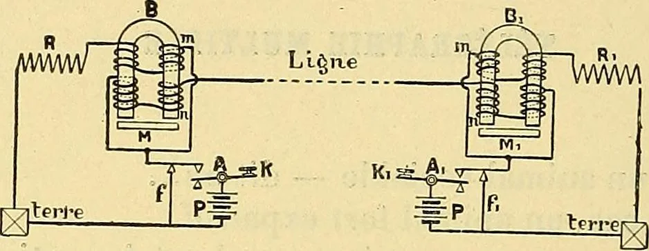 An illustration from L'électricité a la portée de tout le monde, 1906, leaf 349