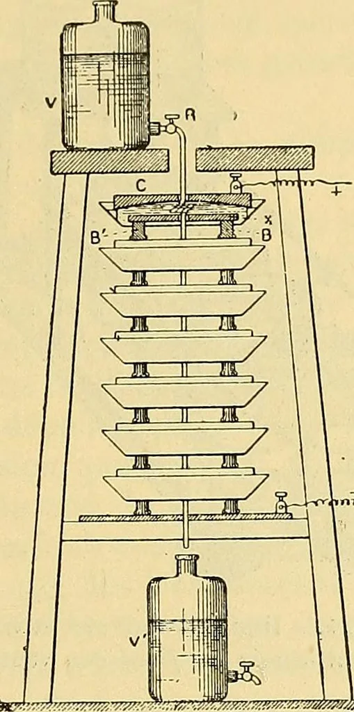 An illustration from L'électricité a la portée de tout le monde, 1906, leaf 86