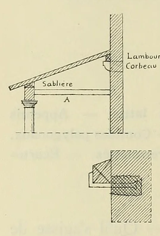An illustration from Éléments et théorie de l'architecture; cours professé à l'École nationale et spéciale des beaux-arts, 1909, leaf 482