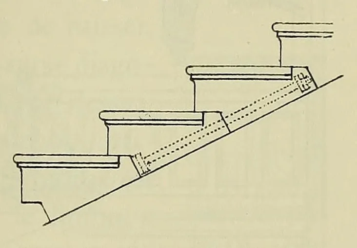 An illustration from Éléments et théorie de l'architecture; cours professé à l'École nationale et spéciale des beaux-arts, 1909, leaf 669