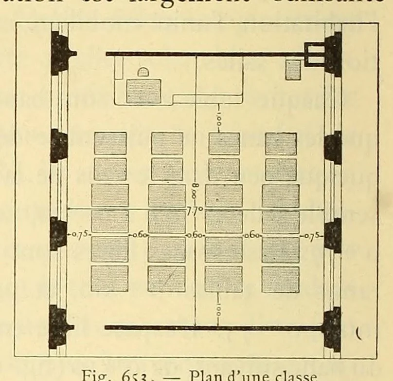 An illustration from Éléments et théorie de l'architecture; cours professé à l'École nationale et spéciale des beaux-arts, 1909, leaf 244