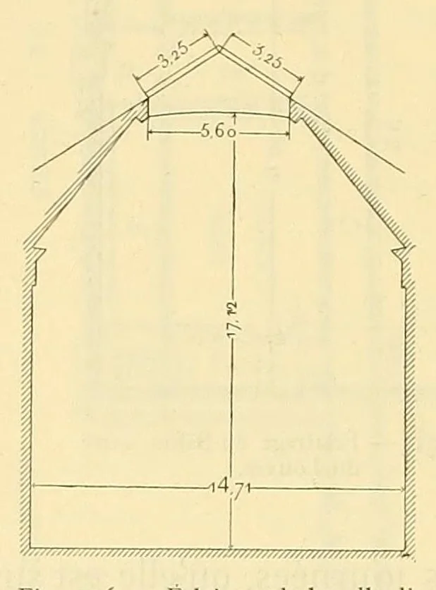 An illustration from Éléments et théorie de l'architecture; cours professé à l'École nationale et spéciale des beaux-arts, 1909, leaf 392