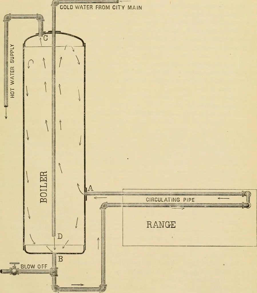 An illustration from The Locomotive, 1867, leaf 58