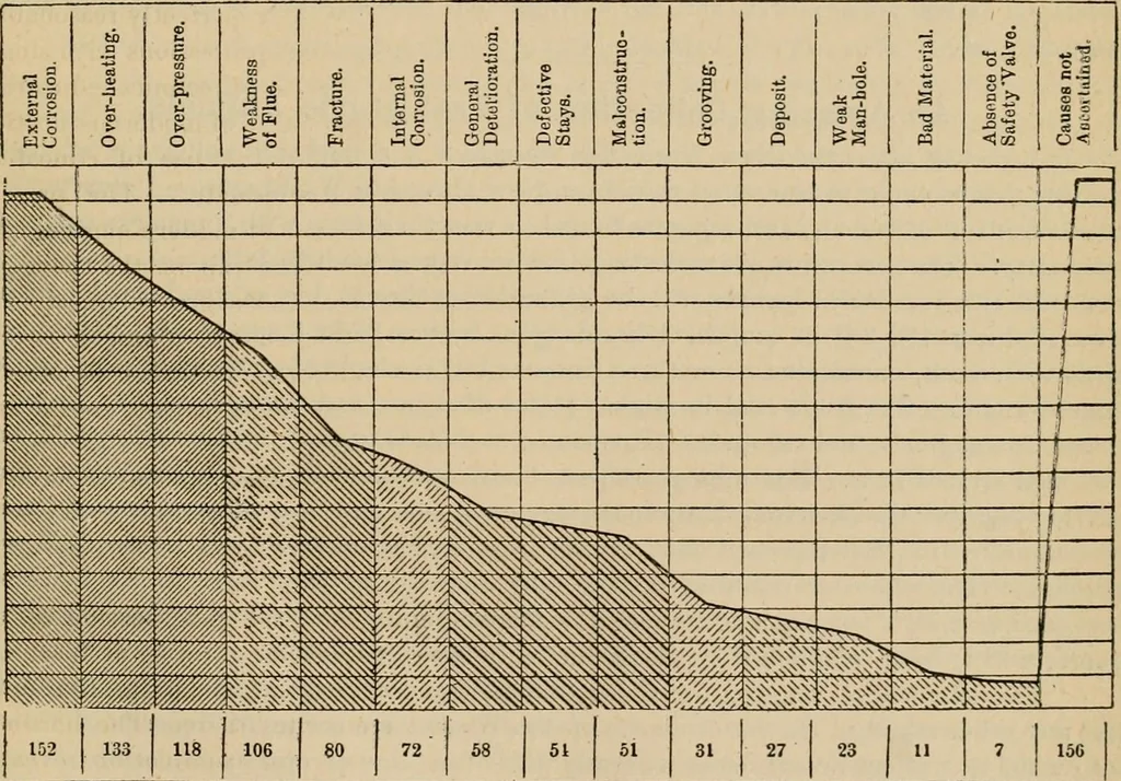 An illustration from The Locomotive, 1867, leaf 146