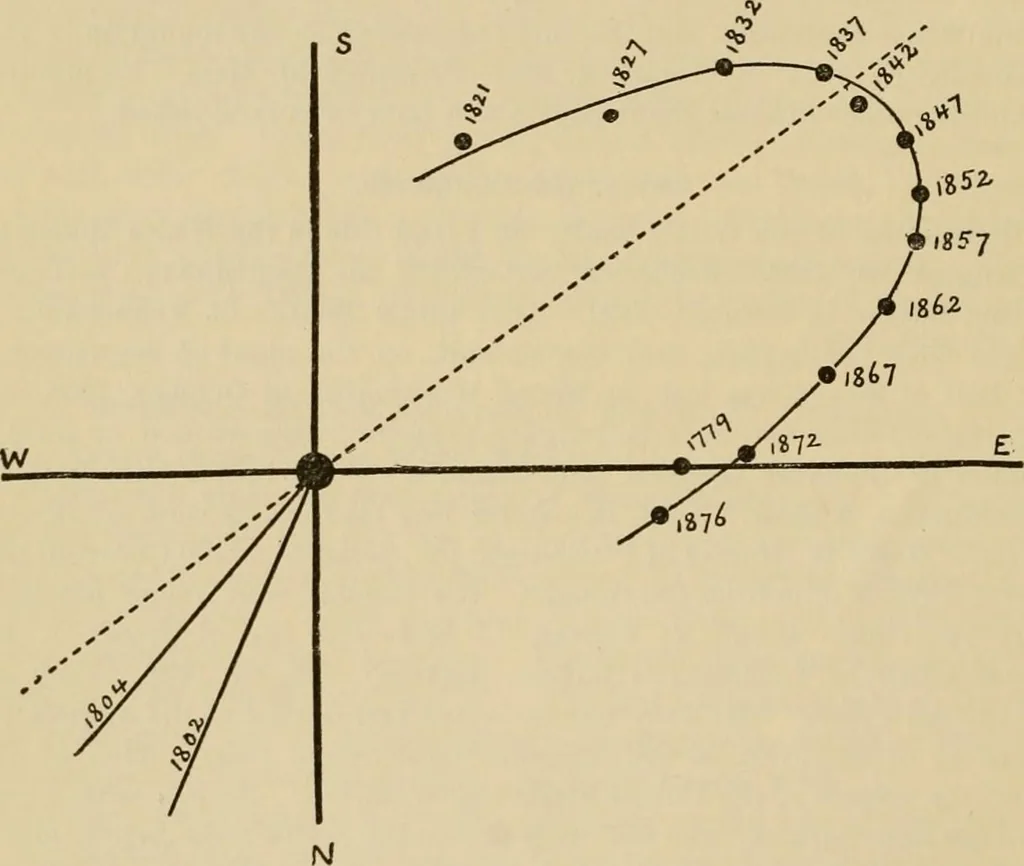 An illustration from The Locomotive, 1867, leaf 163