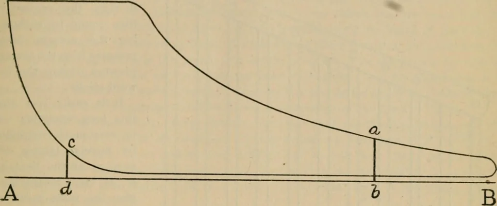 An illustration from The Locomotive, 1867, leaf 148