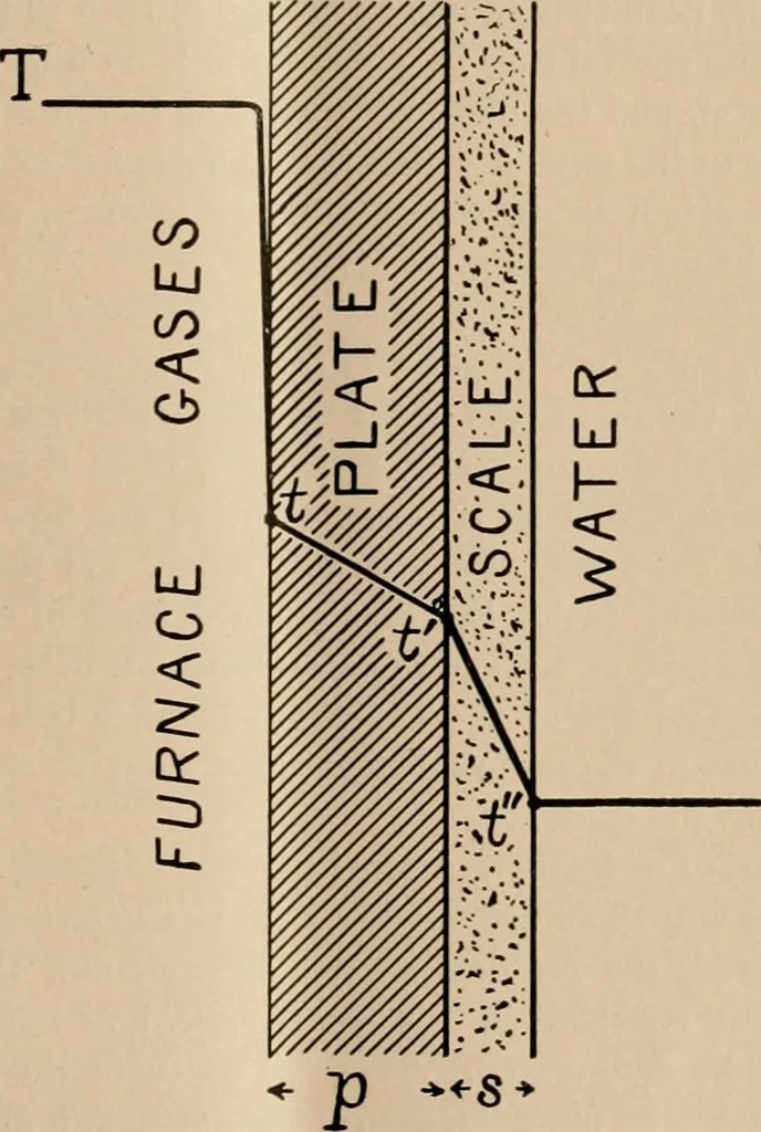 An illustration from The Locomotive, 1867, leaf 140