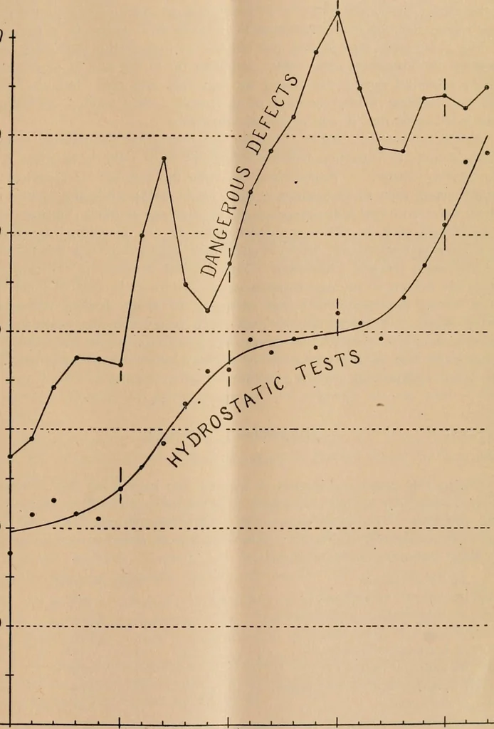 An illustration from The Locomotive, 1867, leaf 108
