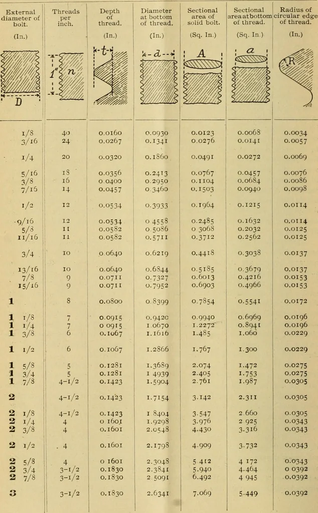 An illustration from The Locomotive, 1867, leaf 53