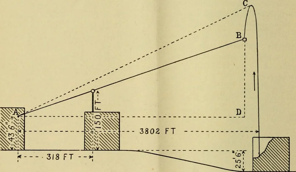 An illustration from The Locomotive, 1867, leaf 207