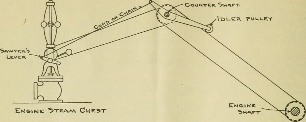 An illustration from The Locomotive, 1867, leaf 421