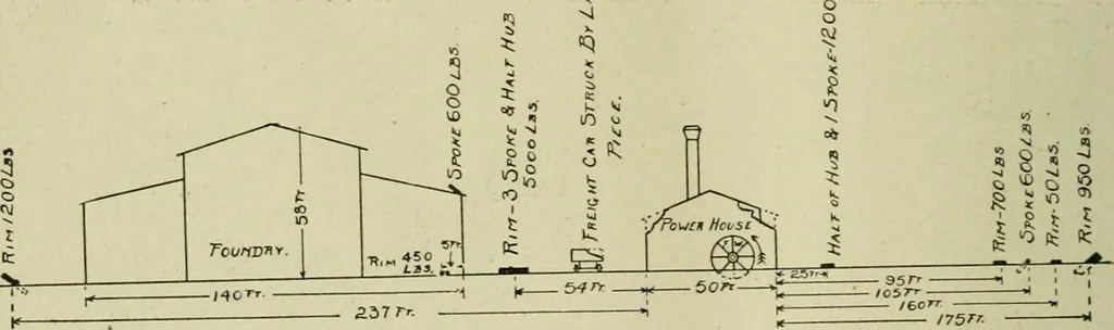 An illustration from The Locomotive, 1867, leaf 489