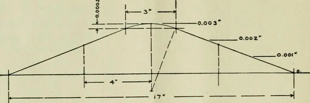 An illustration from The Locomotive, 1867, leaf 53