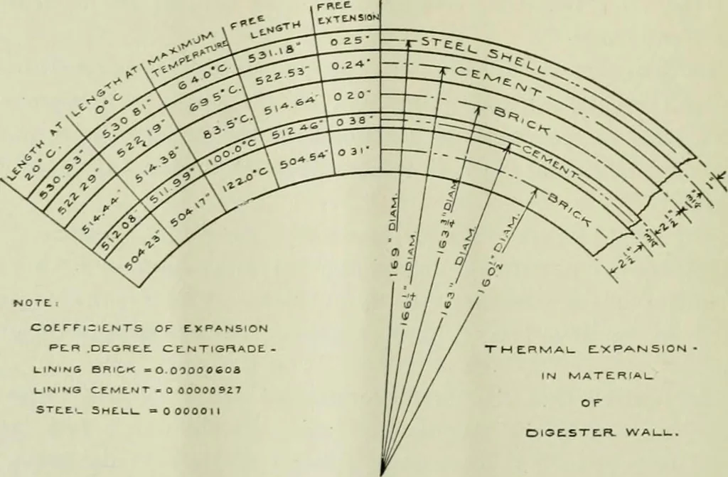 An illustration from The Locomotive, 1867, leaf 57